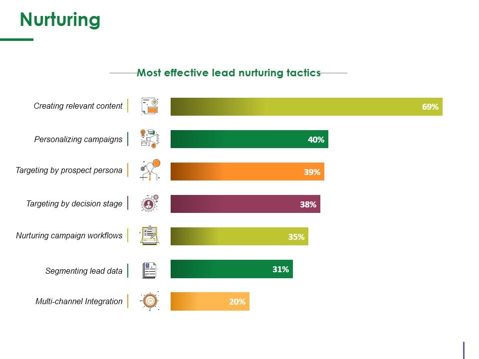 Nurturing_Ppt_PowerPoint_Presentation_Summary_Images_Slide_1.jpg