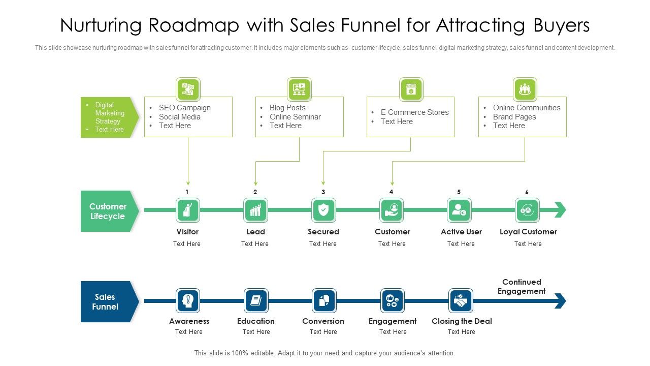 Nurturing_Roadmap_With_Sales_Funnel_For_Attracting_Buyers_Ppt_PowerPoint_Presentation_File_Clipart_Images_PDF_Slide_1.jpg