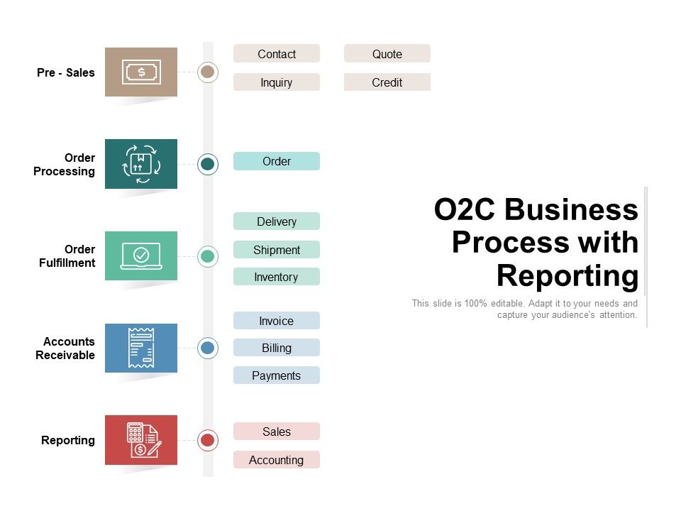 O2C_Business_Process_With_Reporting_Ppt_PowerPoint_Presentation_Gallery_Graphics_Pictures_PDF_Slide_1.jpg