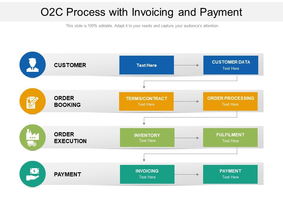 O2C_Process_With_Invoicing_And_Payment_Ppt_PowerPoint_Presentation_Gallery_Mockup_PDF_Slide_1.jpg