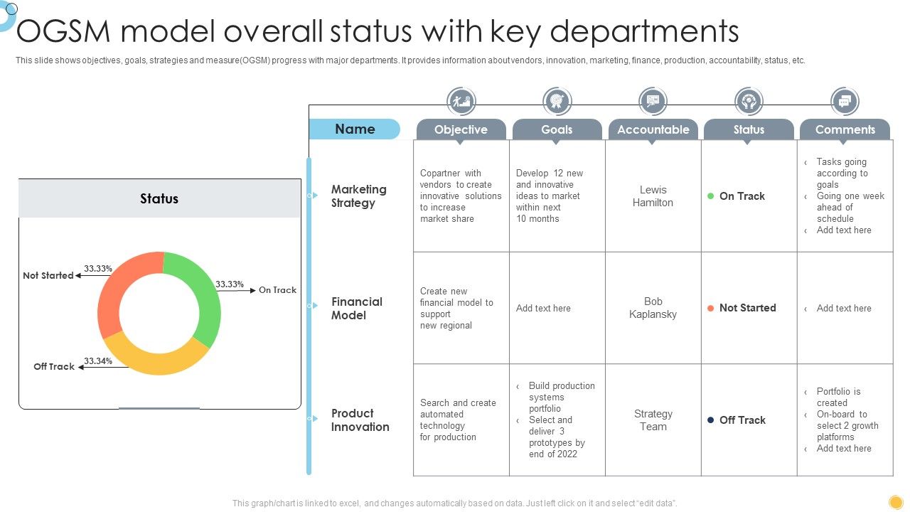 OGSM_Model_Overall_Status_With_Key_Departments_Background_PDF_Slide_1.jpg