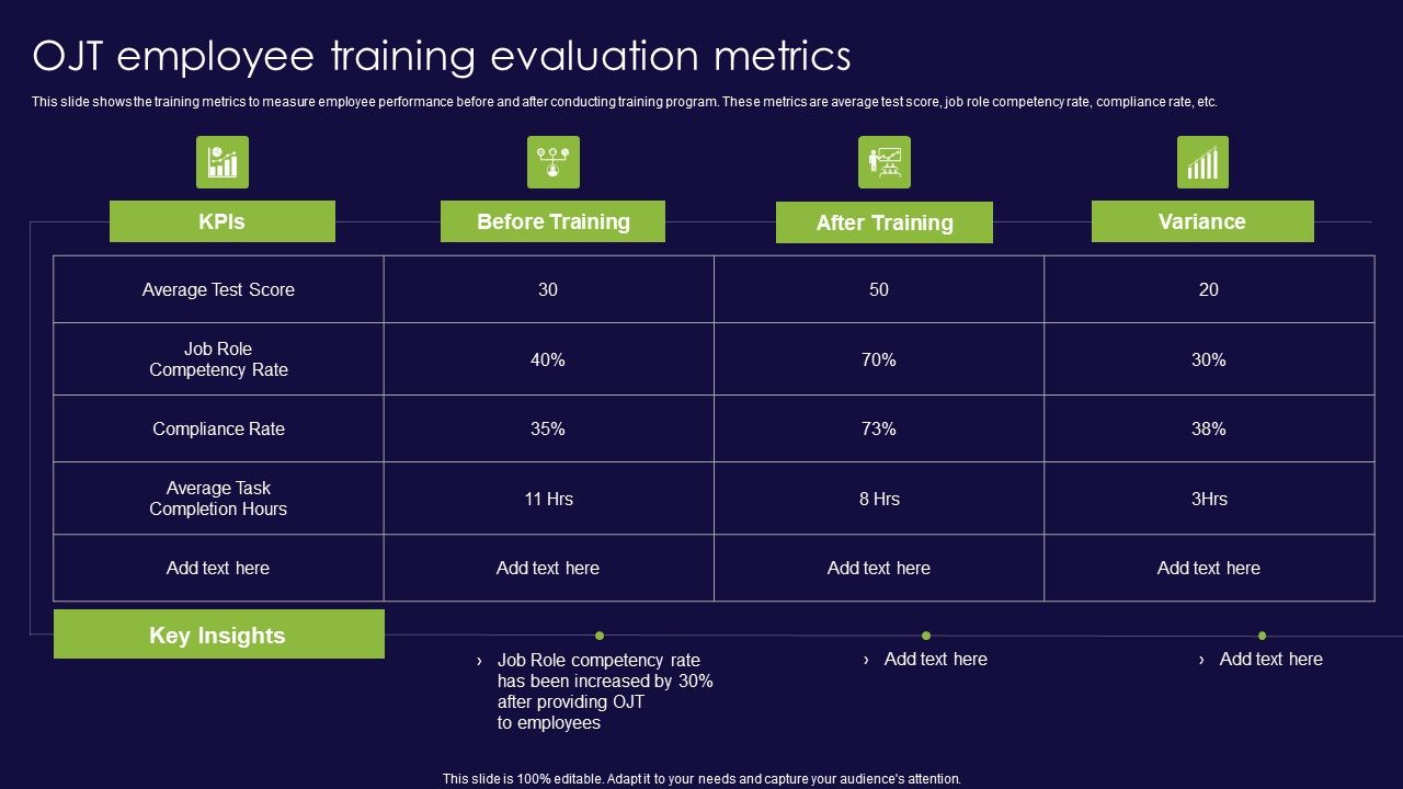 OJT_Employee_Training_Evaluation_Metrics_Ppt_PowerPoint_Presentation_File_Mockup_PDF_Slide_1.jpg