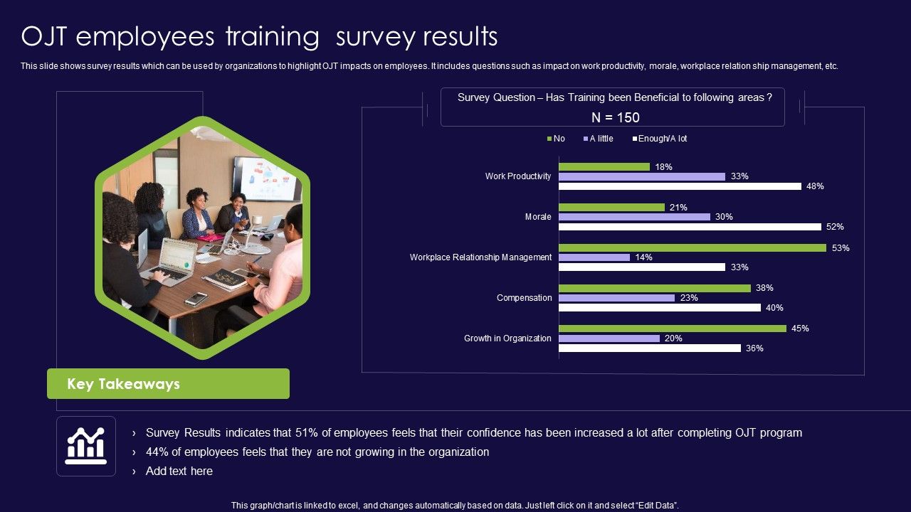OJT_Employees_Training_Survey_Results_Ppt_PowerPoint_Presentation_File_Master_Slide_PDF_Slide_1.jpg