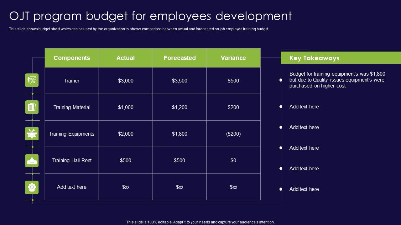 OJT_Program_Budget_For_Employees_Development_Ppt_Ideas_Mockup_PDF_Slide_1.jpg
