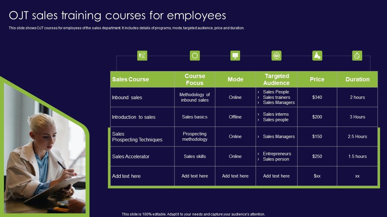 OJT_Sales_Training_Courses_For_Employees_Ppt_PowerPoint_Presentation_Gallery_Designs_PDF_Slide_1.jpg