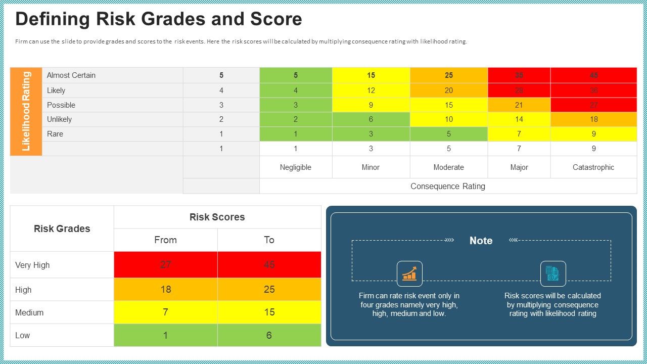 OP_Risk_Management_Defining_Risk_Grades_And_Score_Introduction_PDF_Slide_1.jpg