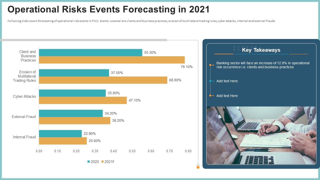 OP_Risk_Management_Operational_Risks_Events_Forecasting_In_2021_Designs_PDF_Slide_1.jpg