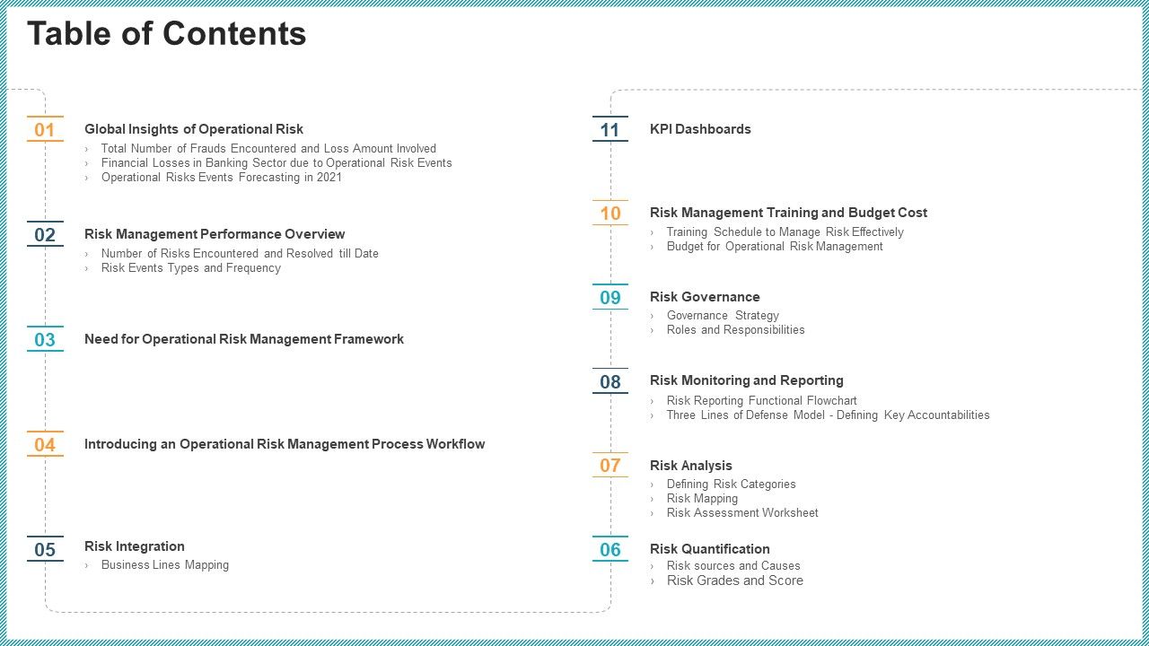 OP_Risk_Management_Table_Of_Contents_Elements_PDF_Slide_1.jpg