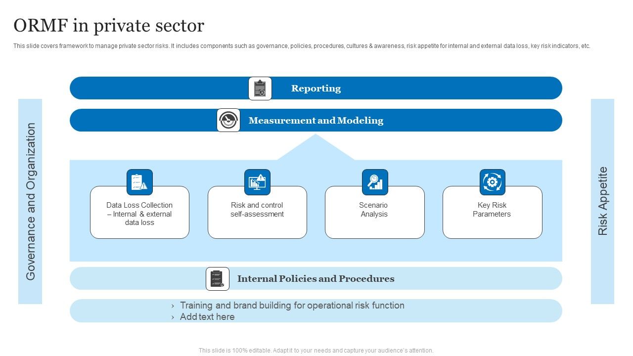 ORMF_In_Private_Sector_Ppt_PowerPoint_Presentation_Professional_Introduction_PDF_Slide_1.jpg