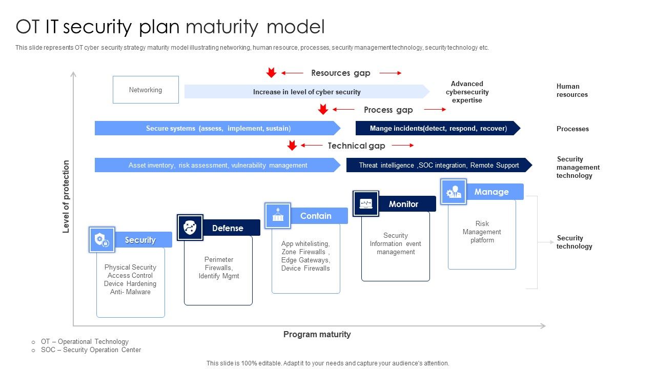 OT_IT_Security_Plan_Maturity_Model_Designs_PDF_Slide_1.jpg