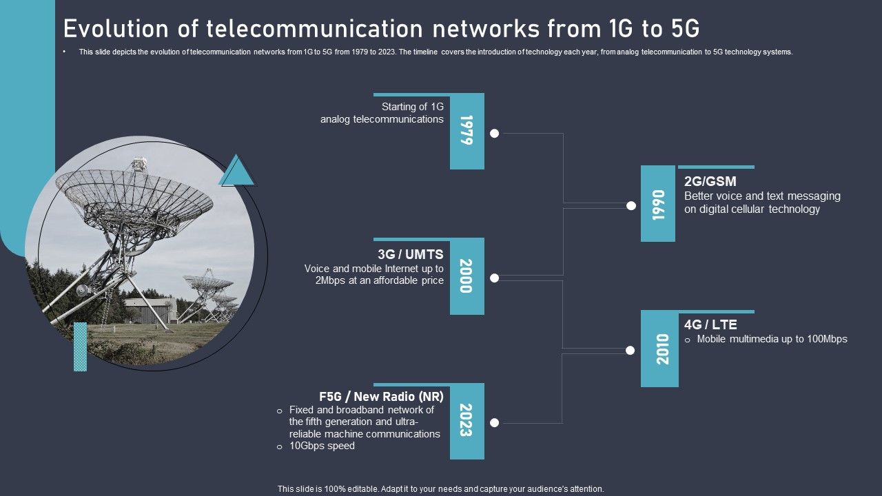 O_RAN_Architecture_Evolution_Of_Telecommunication_Networks_From_1G_To_5G_Microsoft_PDF_Slide_1.jpg