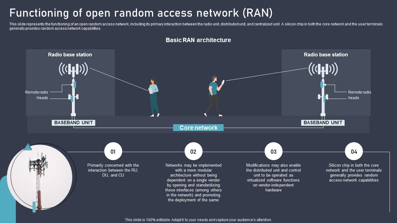 O_RAN_Architecture_Functioning_Of_Open_Random_Access_Network_RAN_Clipart_PDF_Slide_1.jpg