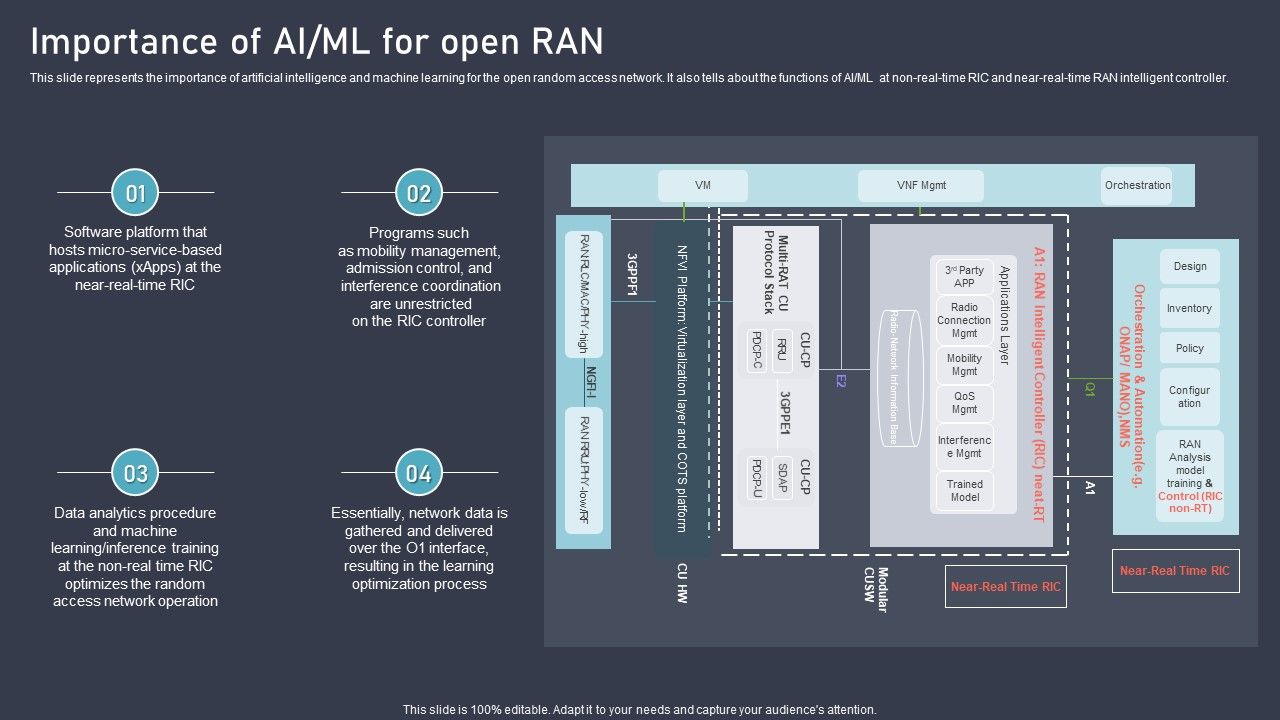 O_RAN_Architecture_Importance_Of_AI_Ml_For_Open_RAN_Ppt_Infographics_Good_PDF_Slide_1.jpg