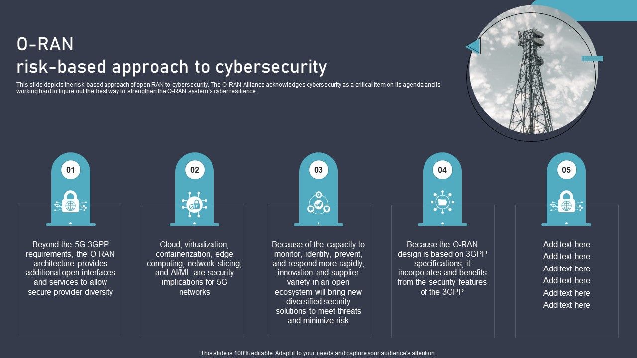 O_RAN_Architecture_O_Ran_Risk_Based_Approach_To_Cybersecurity_Rules_PDF_Slide_1.jpg