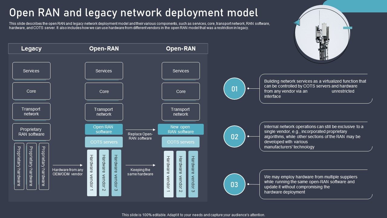 O_RAN_Architecture_Open_RAN_And_Legacy_Network_Deployment_Model_Professional_PDF_Slide_1.jpg