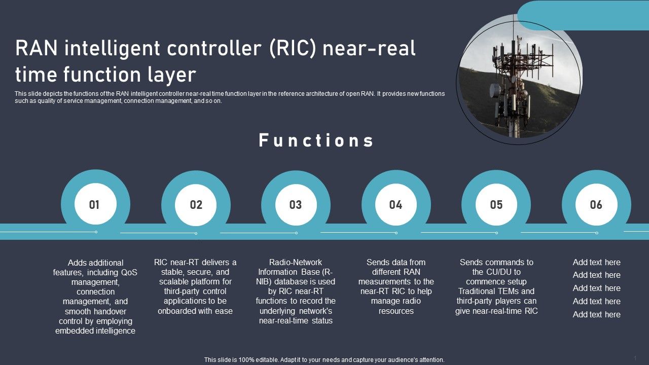 O_RAN_Architecture_Ran_Intelligent_Controller_RIC_Near_Real_Time_Function_Layer_Summary_PDF_Slide_1.jpg