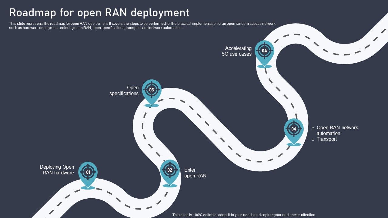 O_RAN_Architecture_Roadmap_For_Open_RAN_Deployment_Ppt_Portfolio_Graphics_Download_PDF_Slide_1.jpg