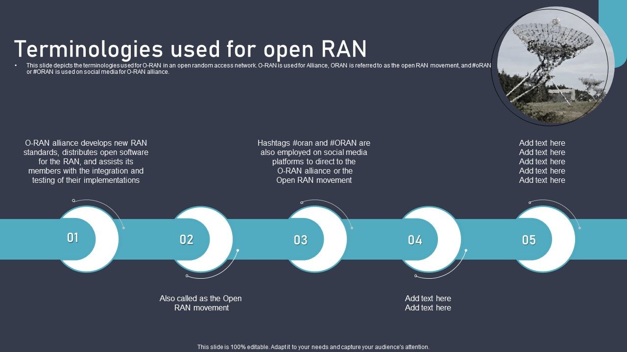 O_RAN_Architecture_Terminologies_Used_For_Open_RAN_Ppt_Inspiration_Infographic_Template_PDF_Slide_1.jpg