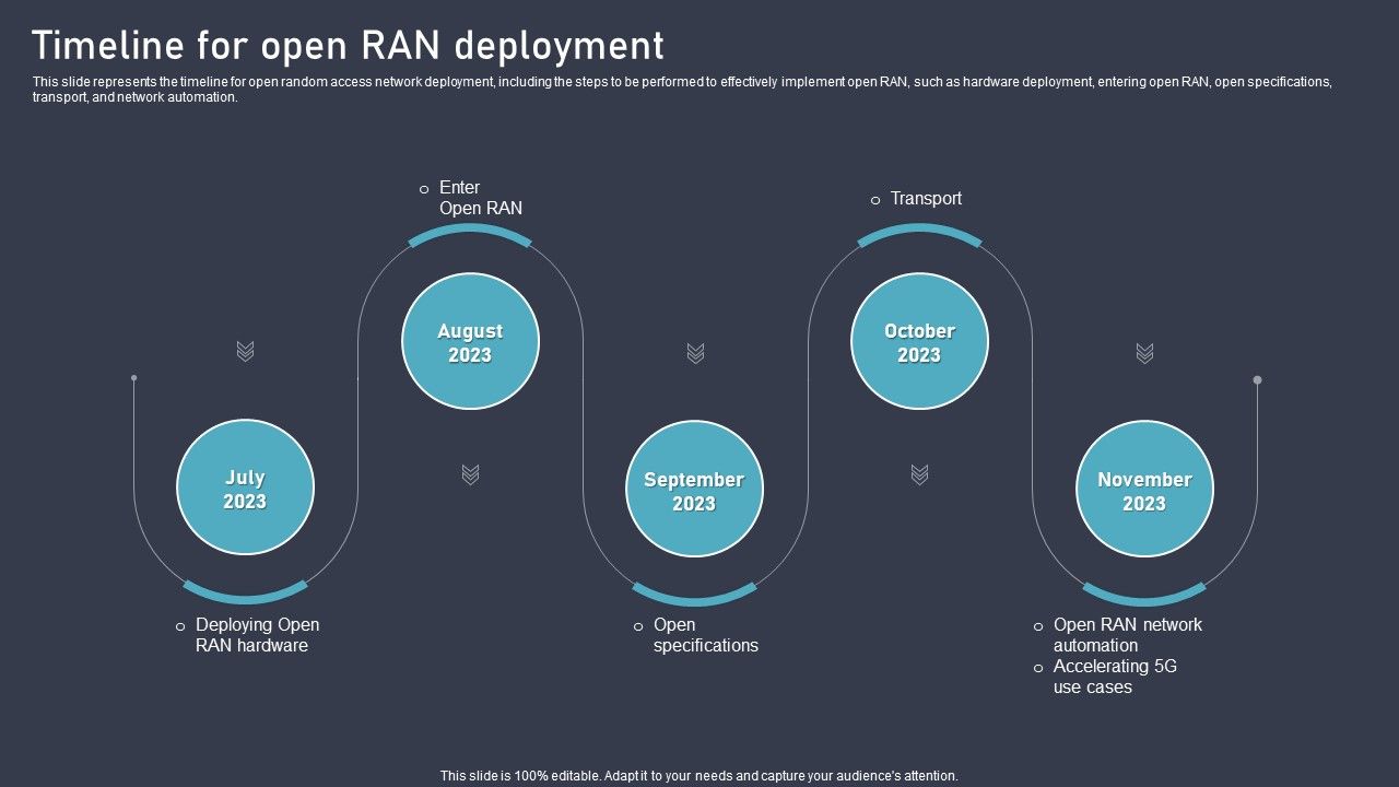 O_RAN_Architecture_Timeline_For_Open_RAN_Deployment_Ppt_Professional_Design_Templates_PDF_Slide_1.jpg