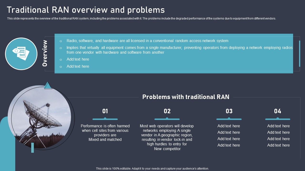 O_RAN_Architecture_Traditional_Ran_Overview_And_Problems_Ppt_Inspiration_Designs_PDF_Slide_1.jpg