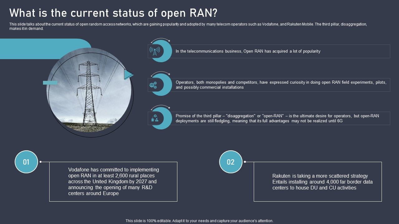 O_RAN_Architecture_What_Is_The_Current_Status_Of_Open_RAN_Ppt_Ideas_Guidelines_PDF_Slide_1.jpg