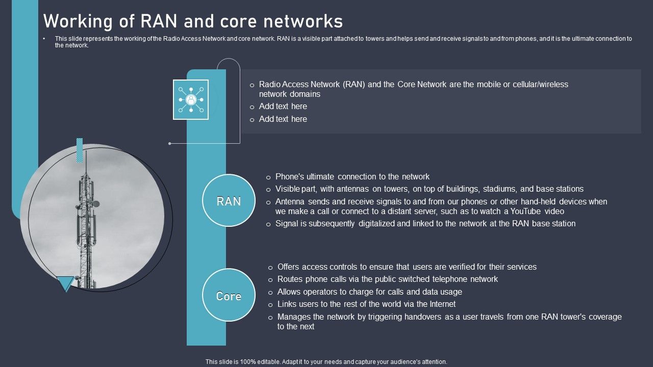 O_RAN_Architecture_Working_Of_RAN_And_Core_Networks_Ppt_Summary_Visual_Aids_PDF_Slide_1.jpg