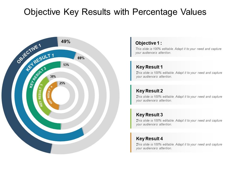 Objective_Key_Results_With_Percentage_Values_Ppt_PowerPoint_Presentation_Gallery_Guide_PDF_Slide_1.jpg