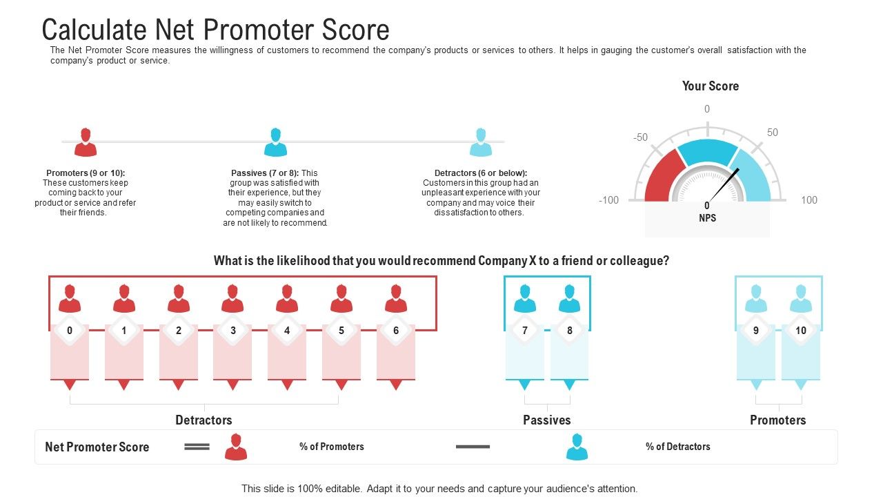 Objective_To_Improve_Customer_Experience_Calculate_Net_Promoter_Score_Slides_PDF_Slide_1.jpg