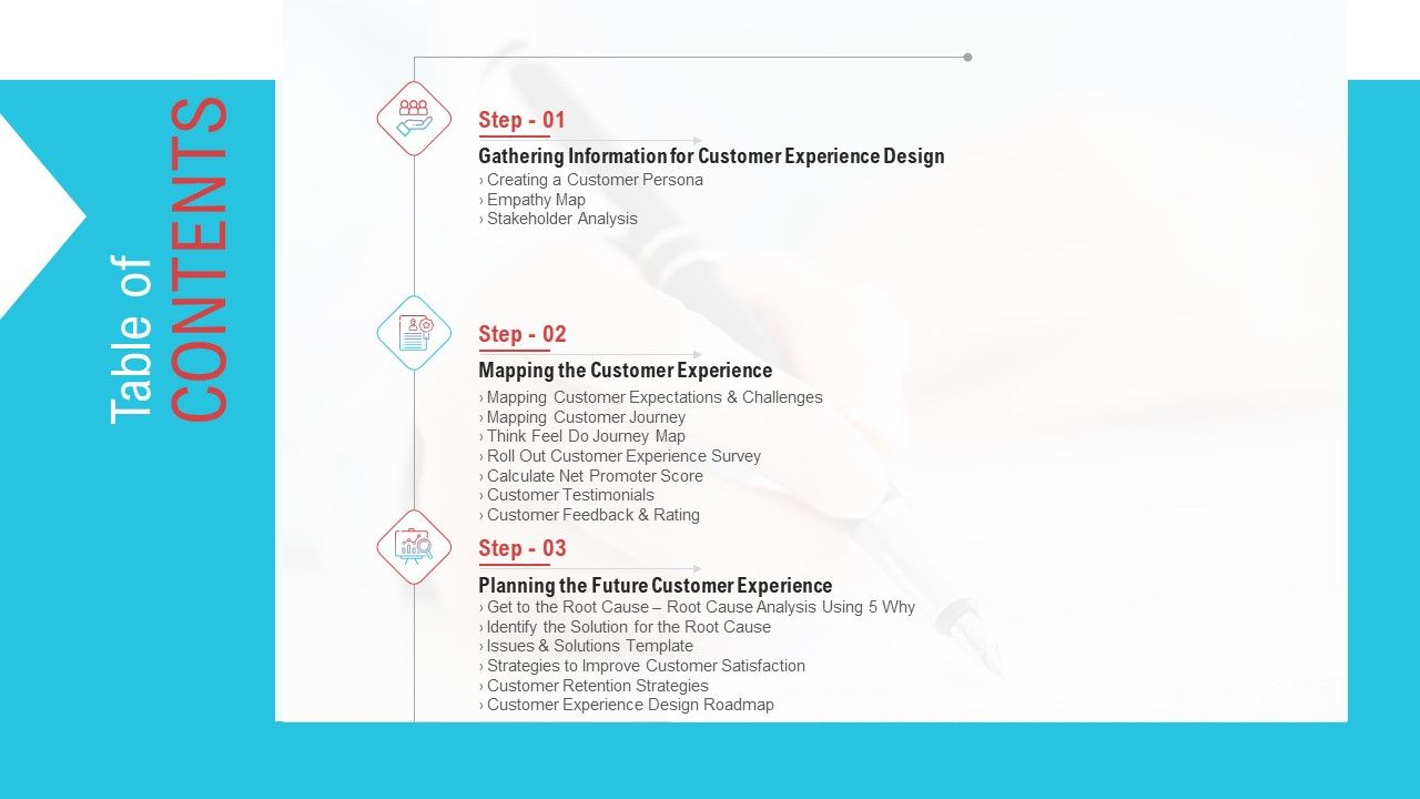Objective_To_Improve_Customer_Experience_Table_Of_CONTENTS_Introduction_PDF_Slide_1.jpg