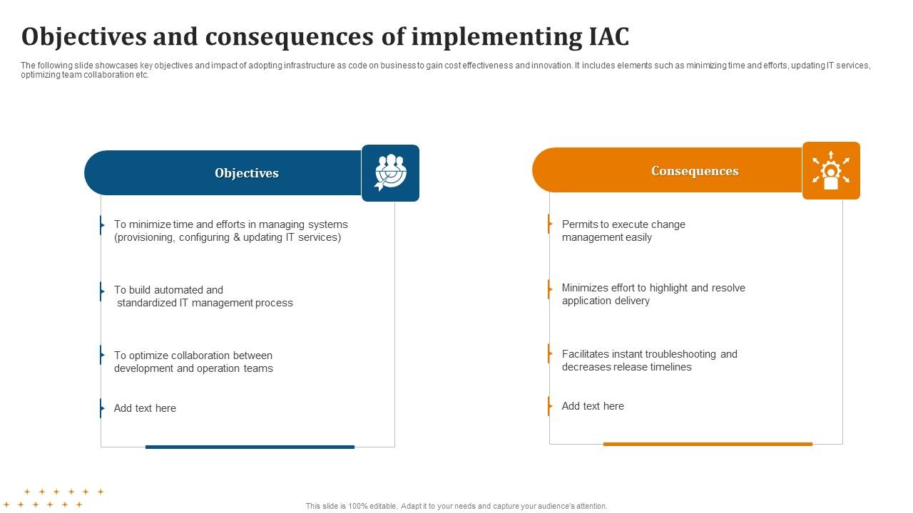 Objectives_And_Consequences_Of_Implementing_IAC_Template_PDF_Slide_1.jpg