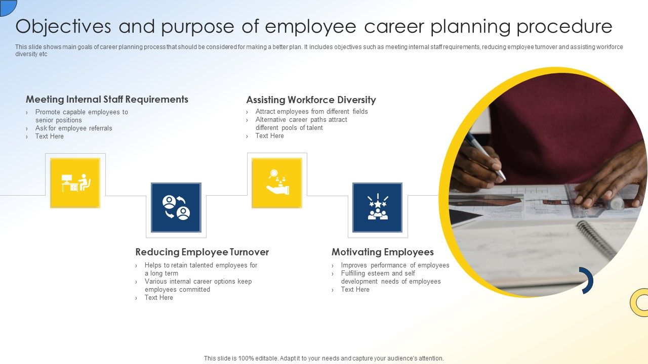 Objectives_And_Purpose_Of_Employee_Career_Planning_Procedure_Designs_PDF_Slide_1.jpg