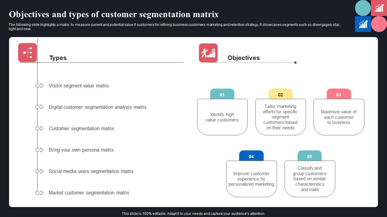 Objectives_And_Types_Of_Customer_Segmentation_Matrix_Ppt_File_Styles_PDF_Slide_1.jpg