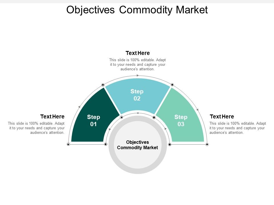 Objectives_Commodity_Market_Ppt_PowerPoint_Presentation_Infographics_Example_Introduction_Cpb_Slide_1.jpg