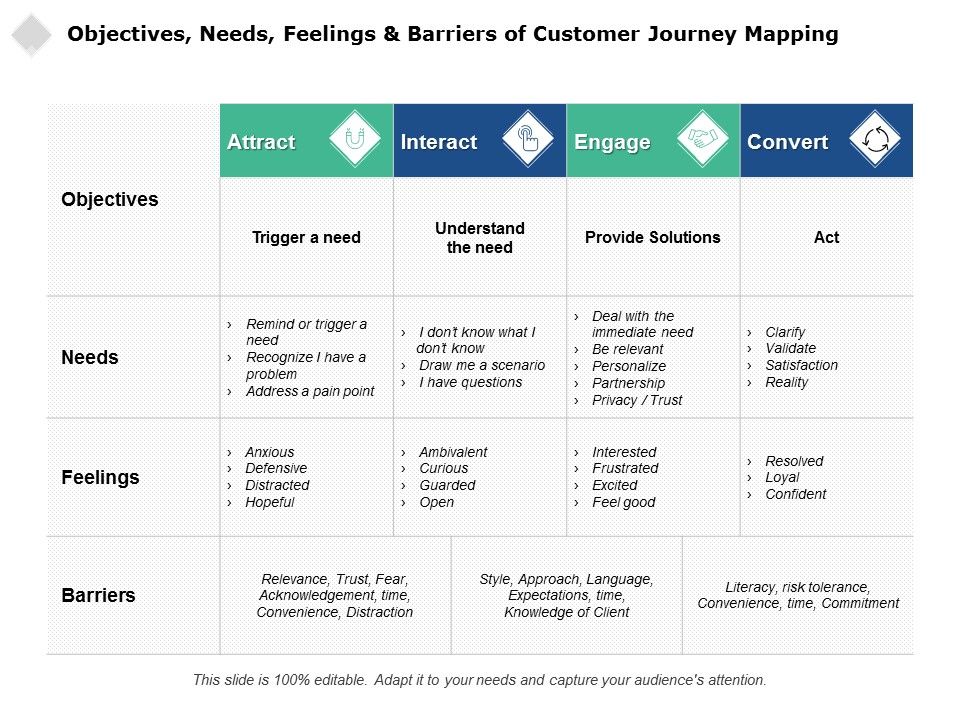 Objectives_Needs_Feelings_And_Barriers_Of_Customer_Journey_Mapping_Ppt_PowerPoint_Presentation_Inspiration_Professional_Slide_1.jpg