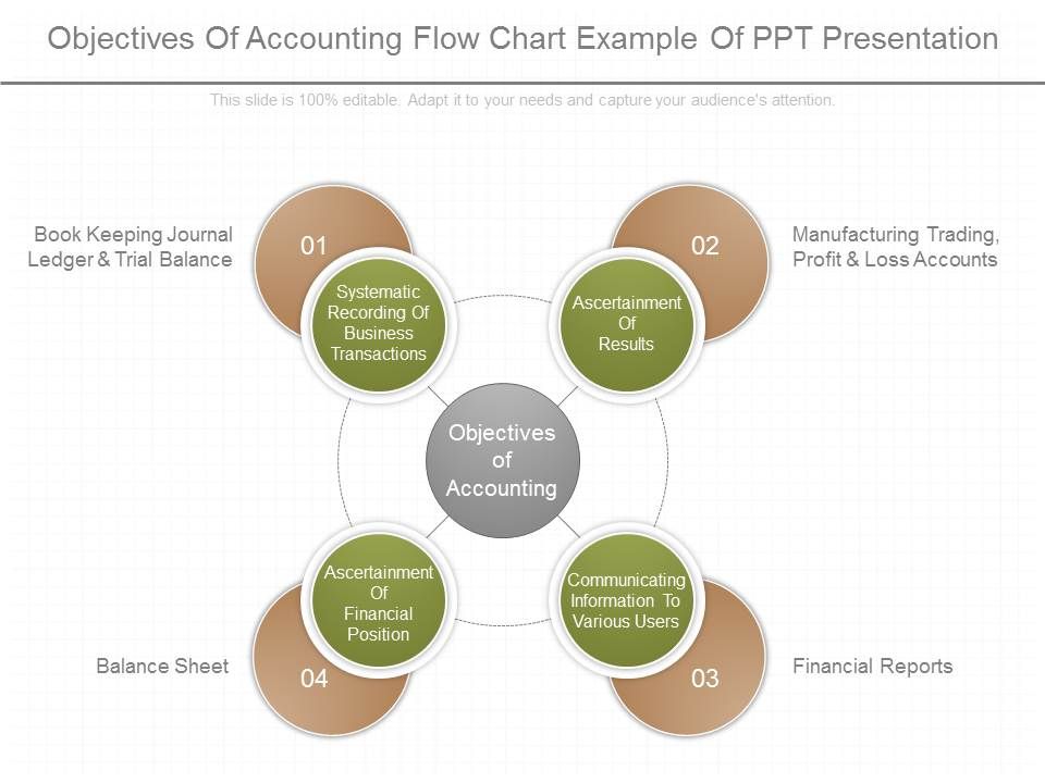 Objectives_Of_Accounting_Flow_Chart_Example_Of_Ppt_Presentation_1.jpg