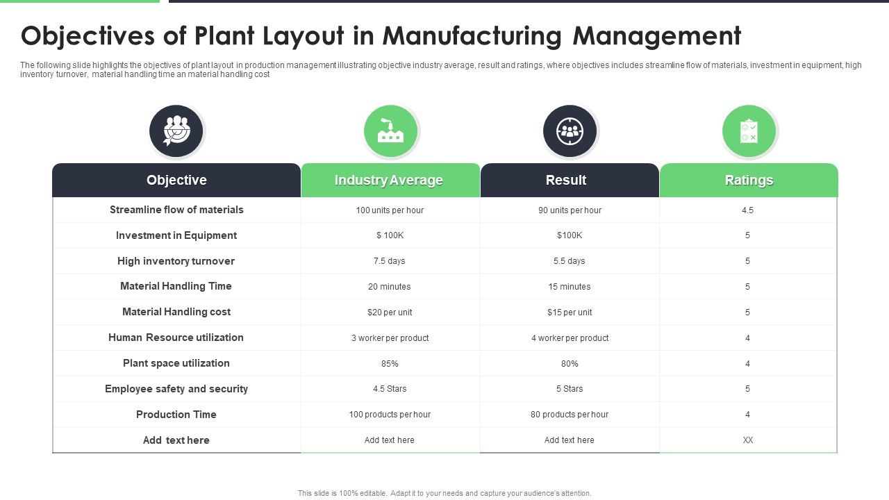Objectives_Of_Plant_Layout_In_Manufacturing_Management_Ppt_File_Example_PDF_Slide_1.jpg