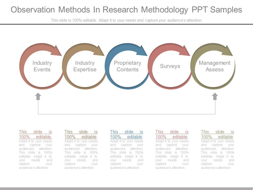 Observation_Methods_In_Research_Methodology_Ppt_Samples_1.jpg