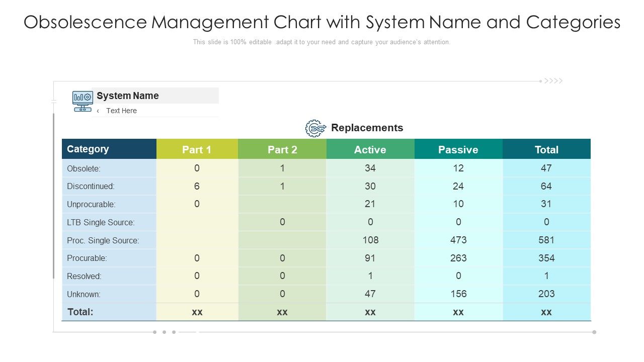 Obsolescence_Management_Chart_With_System_Name_And_Categories_Ppt_PowerPoint_Presentation_File_Grid_PDF_Slide_1.jpg