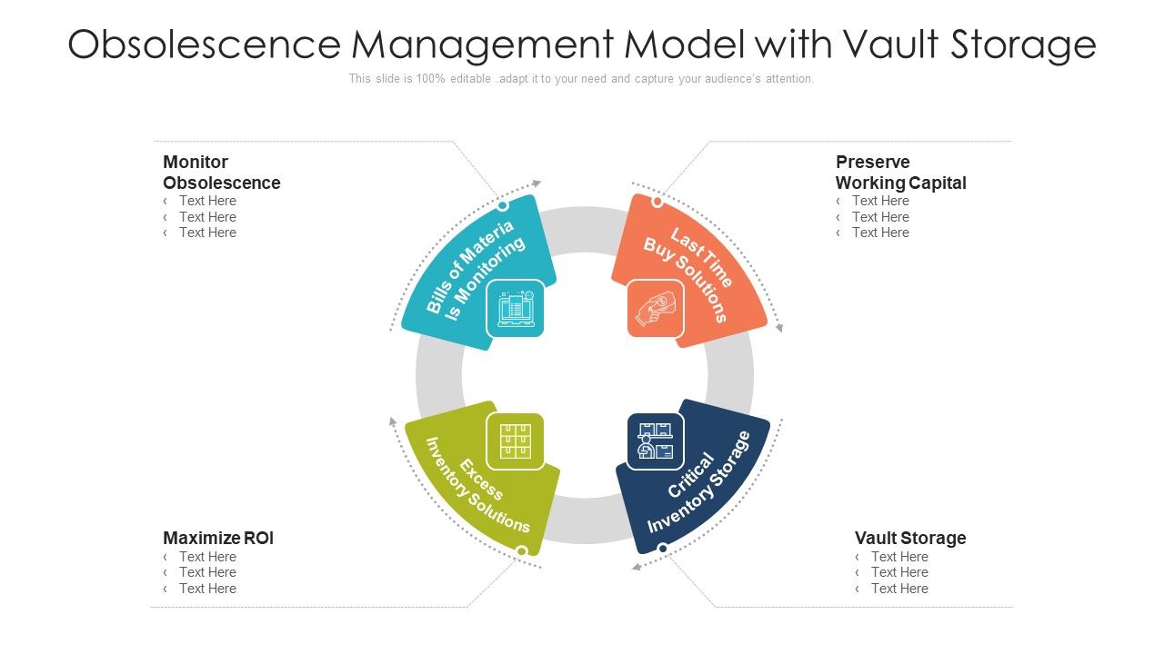 Obsolescence_Management_Model_With_Vault_Storage_Ppt_PowerPoint_Presentation_File_Clipart_PDF_Slide_1.jpg