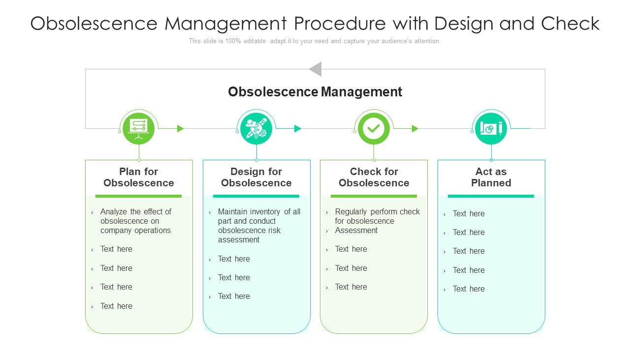 Obsolescence_Management_Procedure_With_Design_And_Check_Ppt_PowerPoint_Presentation_File_Master_Slide_PDF_Slide_1.jpg
