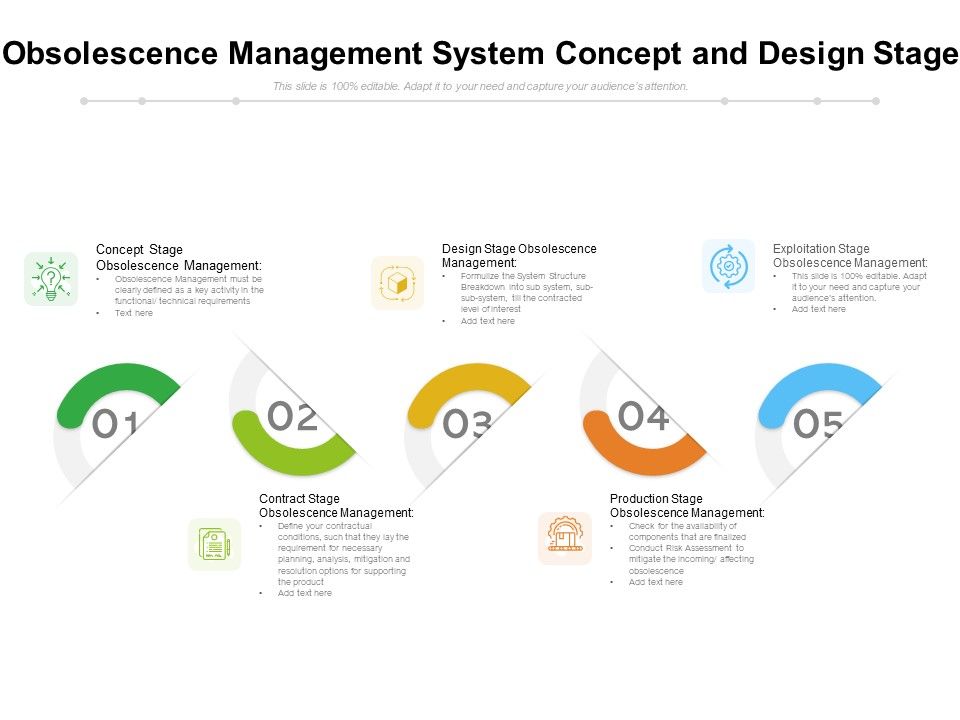 Obsolescence_Management_System_Concept_And_Design_Stage_Ppt_PowerPoint_Presentation_Portfolio_Slide_Portrait_PDF_Slide_1.jpg