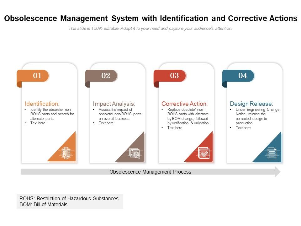 Obsolescence_Management_System_With_Identification_And_Corrective_Actions_Ppt_PowerPoint_Presentation_Inspiration_Show_PDF_Slide_1.jpg