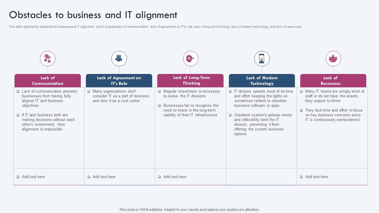 Obstacles_To_Business_And_IT_Alignment_Ppt_PowerPoint_Presentation_File_Gallery_PDF_Slide_1.jpg