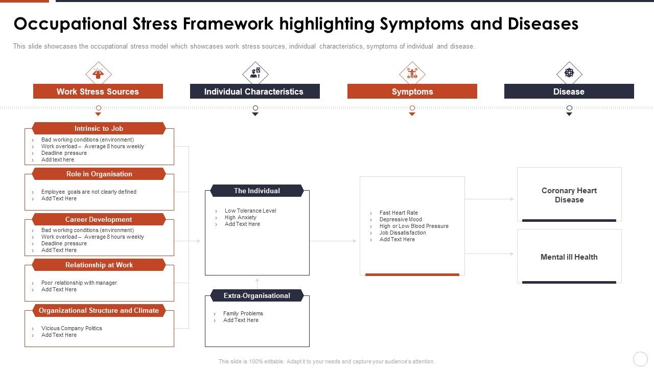 Occupational_Stress_Framework_Highlighting_Symptoms_And_Diseases_Mockup_PDF_Slide_1.jpg
