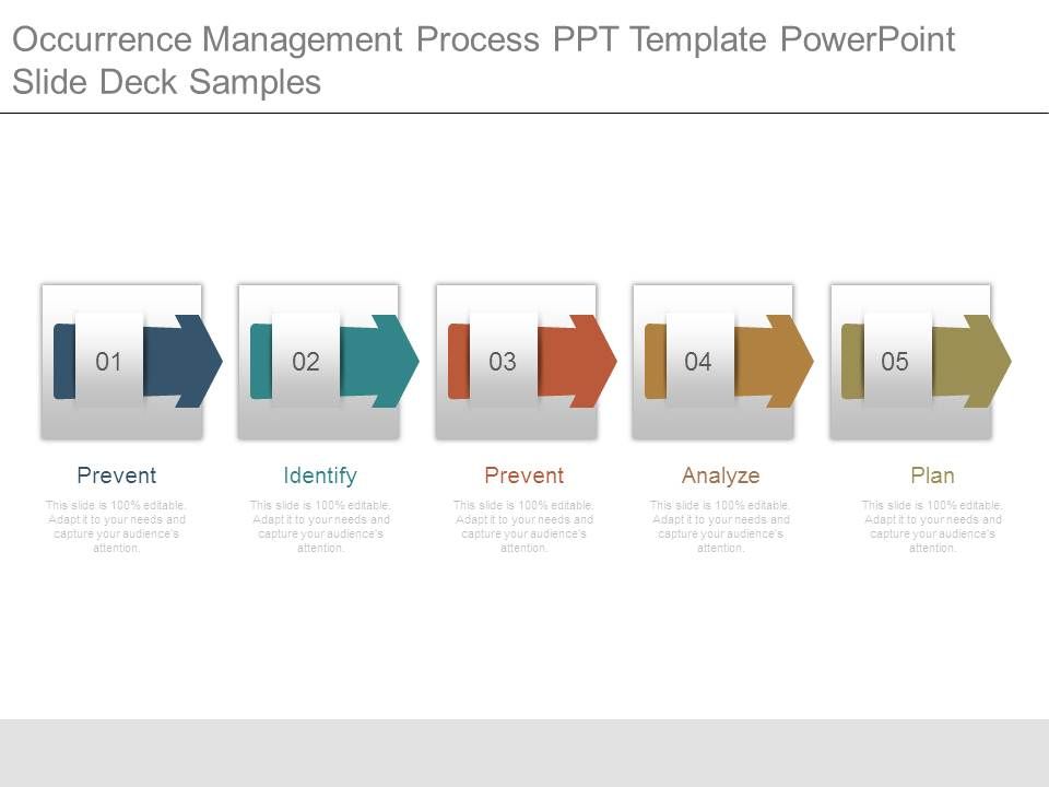 Occurrence_Management_Process_Ppt_Template_Powerpoint_Slide_Deck_Samples_1.jpg