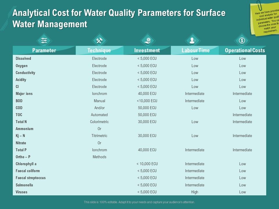 Ocean_Water_Supervision_Analytical_Cost_For_Water_Quality_Parameters_For_Surface_Water_Management_Diagrams_PDF_Slide_1.jpg
