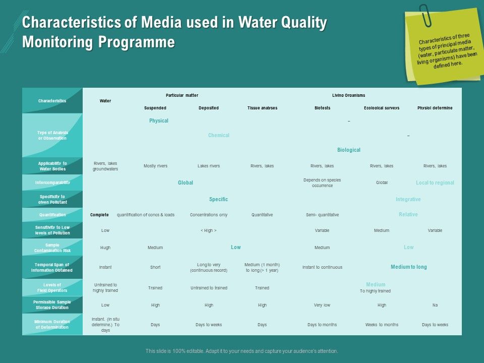 Ocean_Water_Supervision_Characteristics_Of_Media_Used_In_Water_Quality_Monitoring_Programme_Infographics_PDF_Slide_1.jpg
