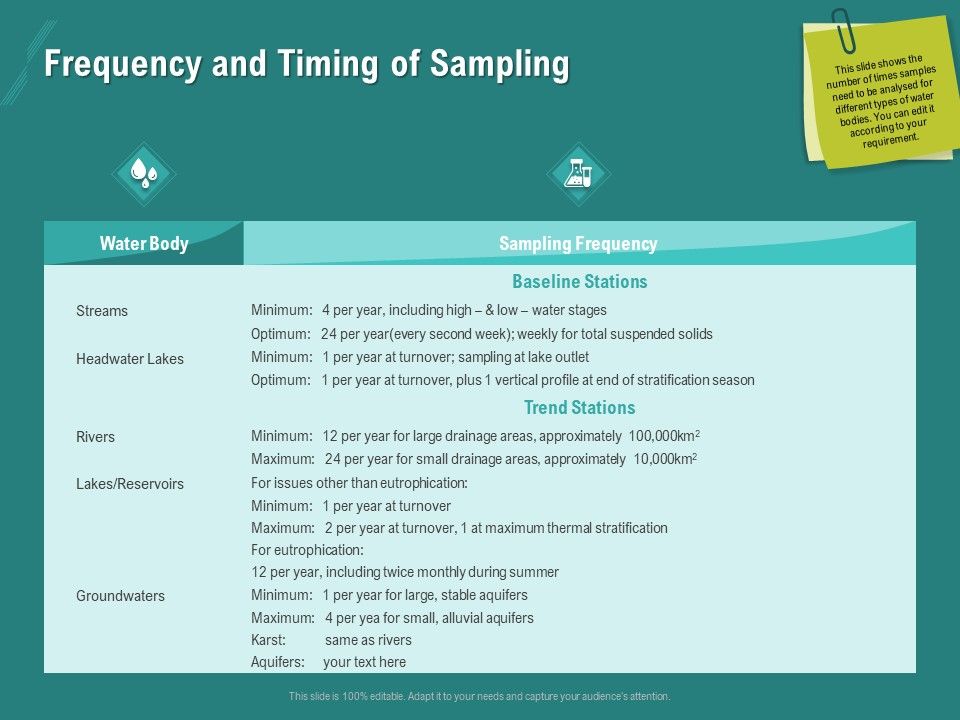 Ocean_Water_Supervision_Frequency_And_Timing_Of_Sampling_Microsoft_PDF_Slide_1.jpg