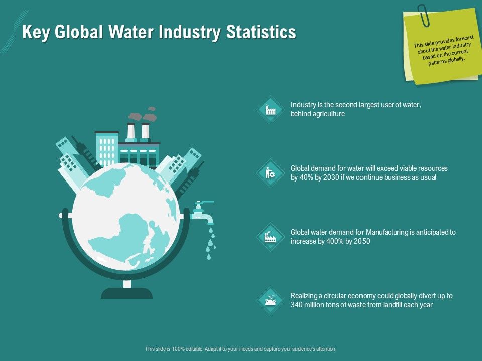 Ocean_Water_Supervision_Key_Global_Water_Industry_Statistics_Structure_PDF_Slide_1.jpg
