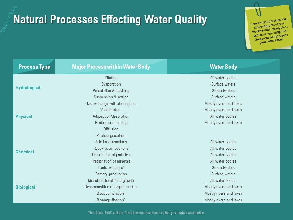 Ocean_Water_Supervision_Natural_Processes_Effecting_Water_Quality_Information_PDF_Slide_1.jpg